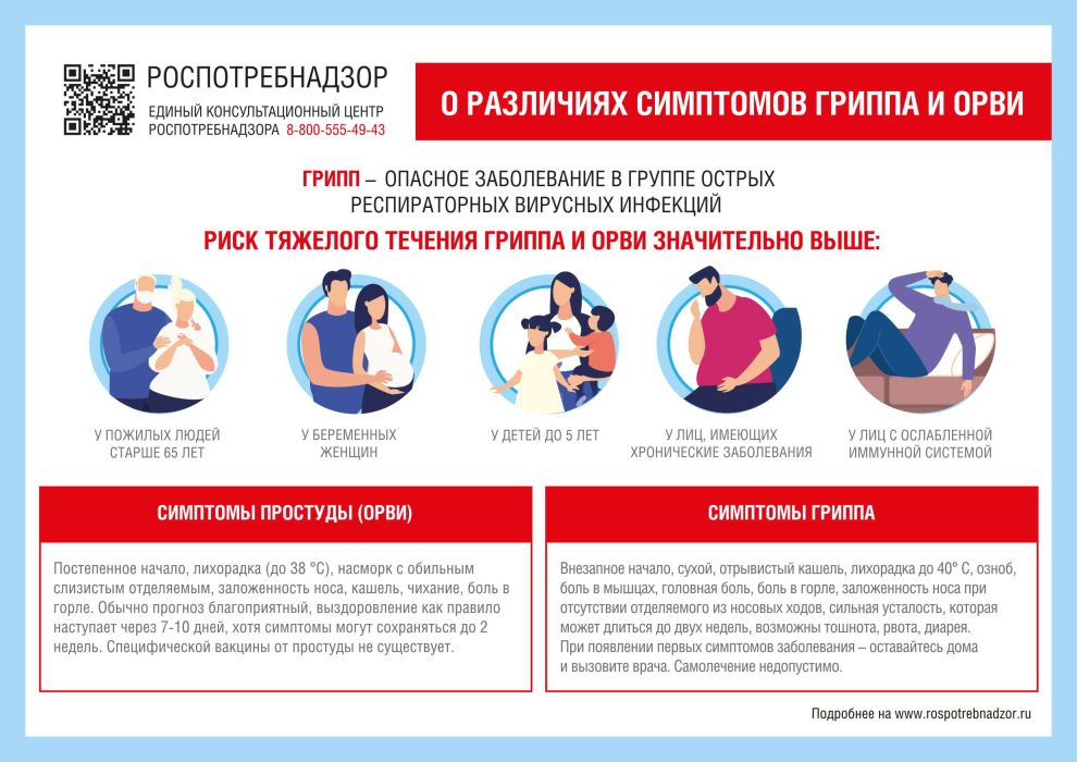 О различиях грипп ОРВИ и ковид -1